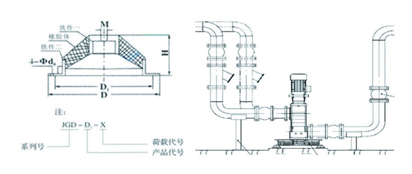 JGD-2橡膠減震器結(jié)構(gòu)圖